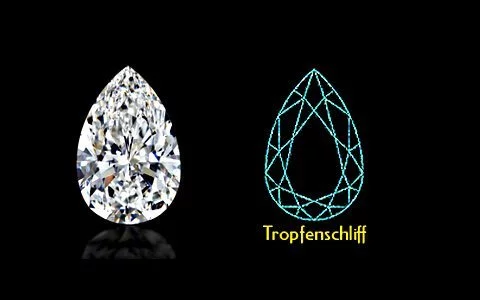 Tropfenschliff mit Schema - klein