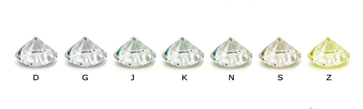Diamanten-Farbskala von D-G-J-K-N-S-Z Diamanten-Farbskala von D-G-J-K-N-S-Z