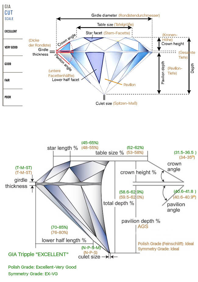 2 grafische Darstellungen der Anatomie vom Diamant-Schliff mit Maßen zum Ideal-Schliff (in brauner Farbe)