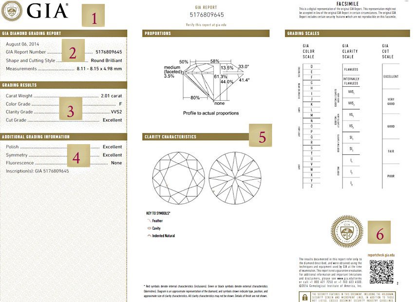 Beschreibung Diamant-Bewertung im Diamant-Zertifikat GIA Diamant-Bewertung im Diamant-Zertifikat