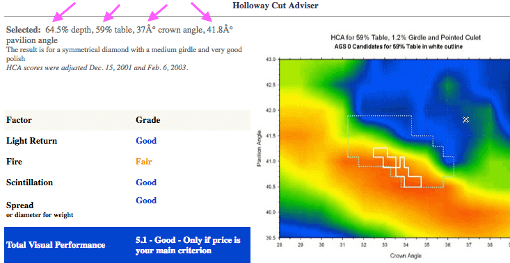 Prüfung mit dem HCA für Diamant-Schliff GIA Good Cut mit 0.70ct, I, VS2 Prüfung mit dem HCA für Diamant-Schliff GIA Good Cut, Pol: Very Good, Symmetry: Excellent mit 0.70ct, I, VS2