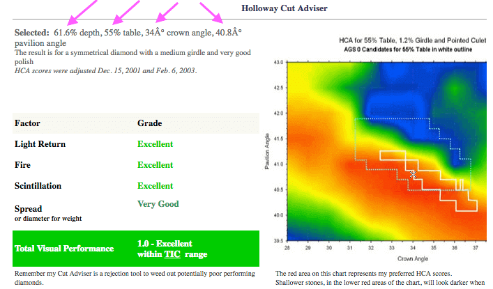 Prüfung mit dem Holloway Cut Advisor für Diamant mit 0.62ct Prüfung mit dem Holloway Cut Advisor für Diamant mit 0.62ct - Ergebnis für die Auswahl qualifiziert