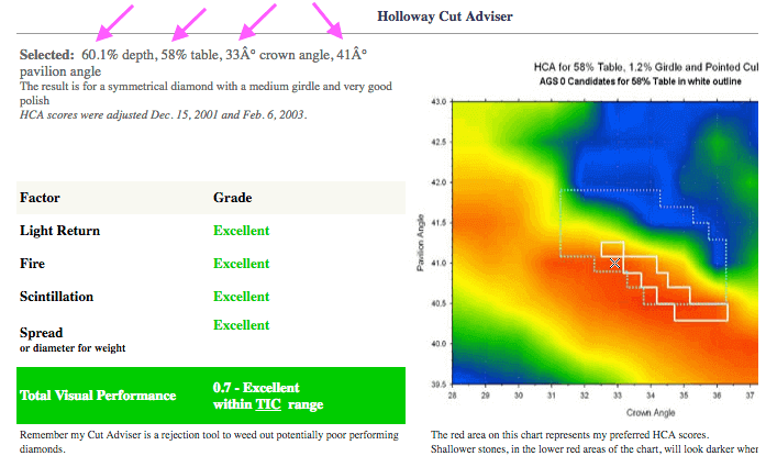 Prüfung mit dem Holloway Cut Advisor für Diamant mit 0.63ct Prüfung mit dem Holloway Cut Advisor für Diamant mit 0.63ct - Ergebnis für die Auswahl qualifiziert