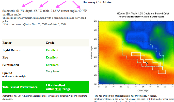 Prüfung und Vorauswahl mit dem Holloway Cut Advisor für den Diamanten oben im Bild AGS Ideal Cut mit 0.64ct Prüfung und Vorauswahl mit dem Holloway Cut Advisor für den Diamanten oben, AGS Ideal Cut mit 0.64ct - Diamanten-Schliff unterschiedlicher Schliffgrade