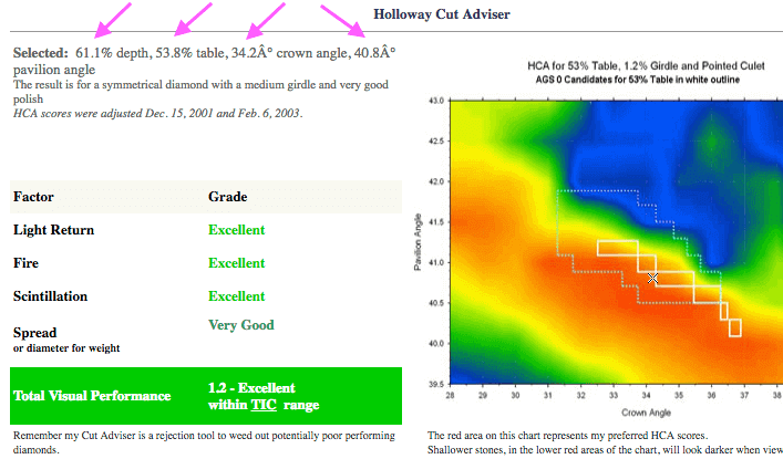 Prüfung und Vorauswahl mit dem Holloway Cut Advisor für Diamant AGS IDEAL Cut mit 0.63ct Prüfung und Vorauswahl mit dem Holloway Cut Advisor für Diamant AGS IDEAL Cut mit 0.63ct - Ergebnis für die Auswahl qualifiziert