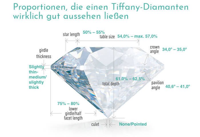 Proportionen, die einen Tiffany Diamanten wirklich gut aussehen ließen Proportionen, die einen Tiffany Diamanten wirklich gut aussehen ließen