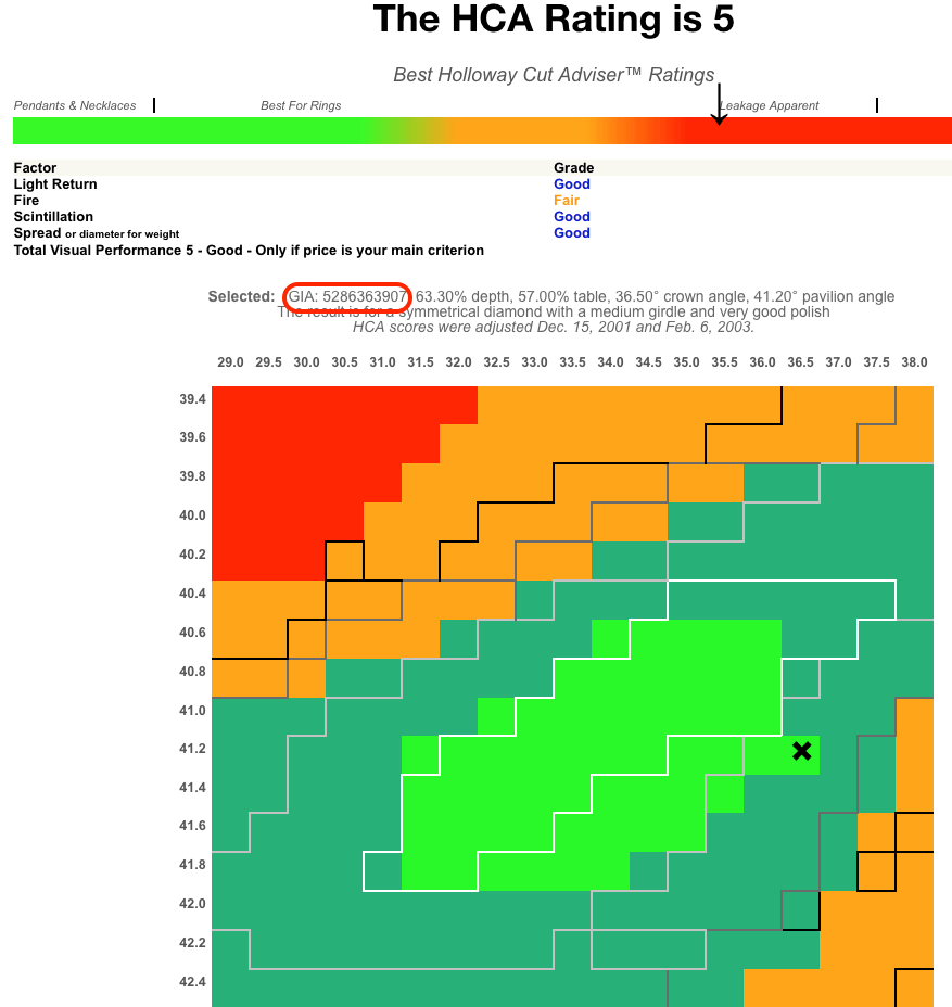  Holloway Cut Advisor Software-Ergebnis 5.0, für rund, Brillantschliff 090ct, Farbe G, VS1, 3 x Excellent