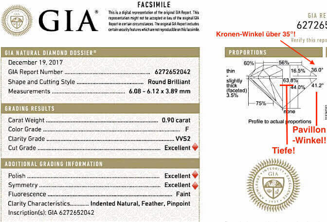 Diamant 4 rund-Excellent Cut GIA-Zertifikat Tiefe 63,8% Pavillon 41.2 0.90ct F VVS2