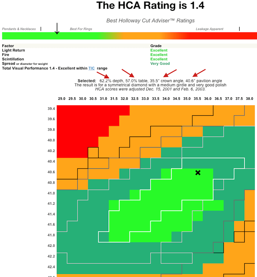 Holloway Cut Advisor Software-Ergebnis 1.4, für rund, Brillantschliff 070ct, Farbe I, VS2, 3 x Excellent Holloway Cut Advisor Software-Ergebnis 1.4, für rund, Brillantschliff 070ct, Farbe I, VS2, 3 x Excellent