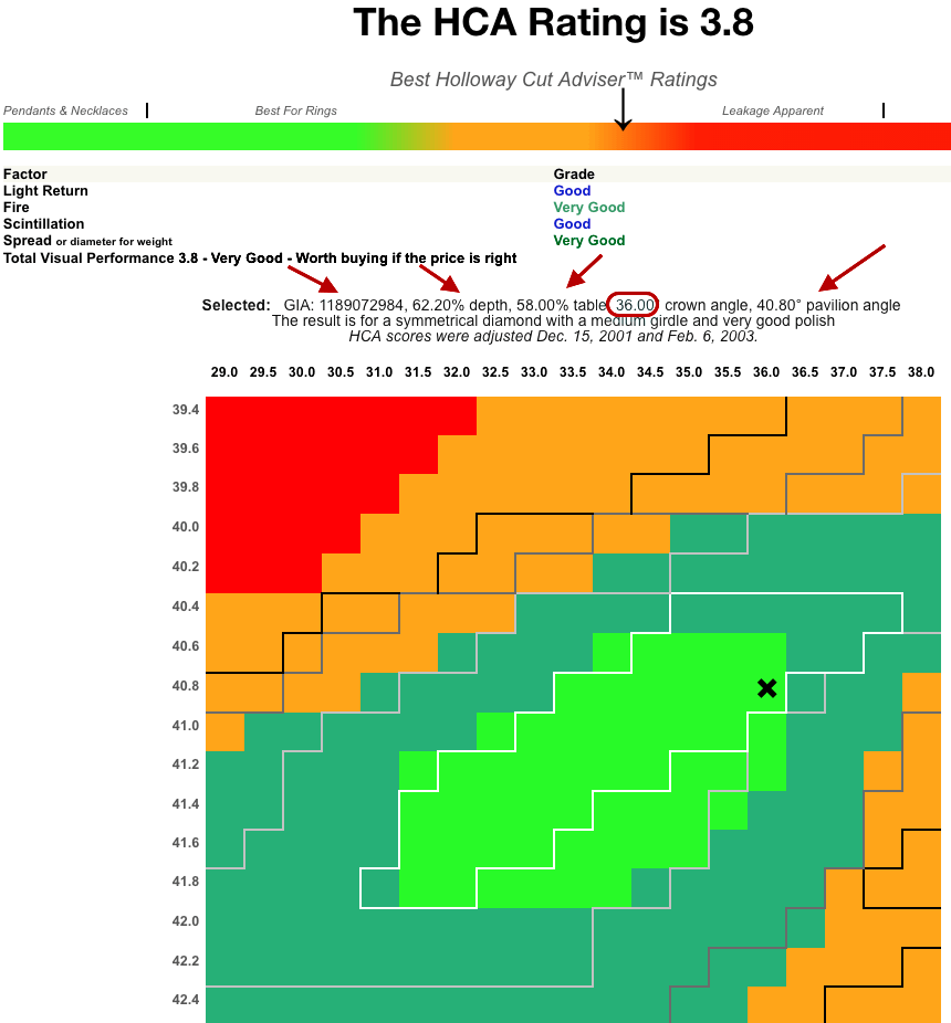 Holloway Cut Advisor Software-Ergebnis 3.8, für rund, Brillantschliff 074ct, Farbe I, VS1, 3 x Excellent Holloway Cut Advisor Software-Ergebnis 3.8, für rund, Brillantschliff 074ct, Farbe I, VS1, 3 x Excellent