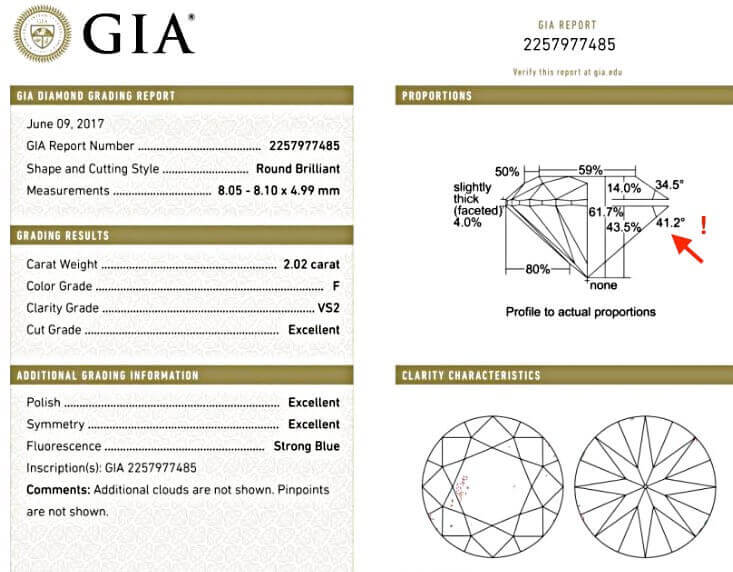 Gia-Zertifikat für James Allen 2.02ct, und 3-fach Excellent Beisp1 mit identischen Werten des Cartier-Diamanten