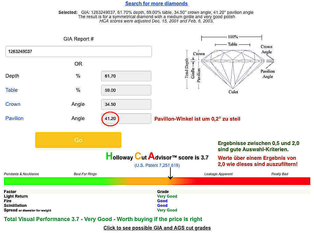 Auswertung mit dem Holloway Cut Advisor mit Ergebnis von 3,7 für den Cartier-Diamanten, 1.40ct, F, VS2 als Beispiel 1. Bei einer Diamanten-Auswahl würde er durchfallen, weil er mit seinem Ergebnis bei über 2,0 liegt