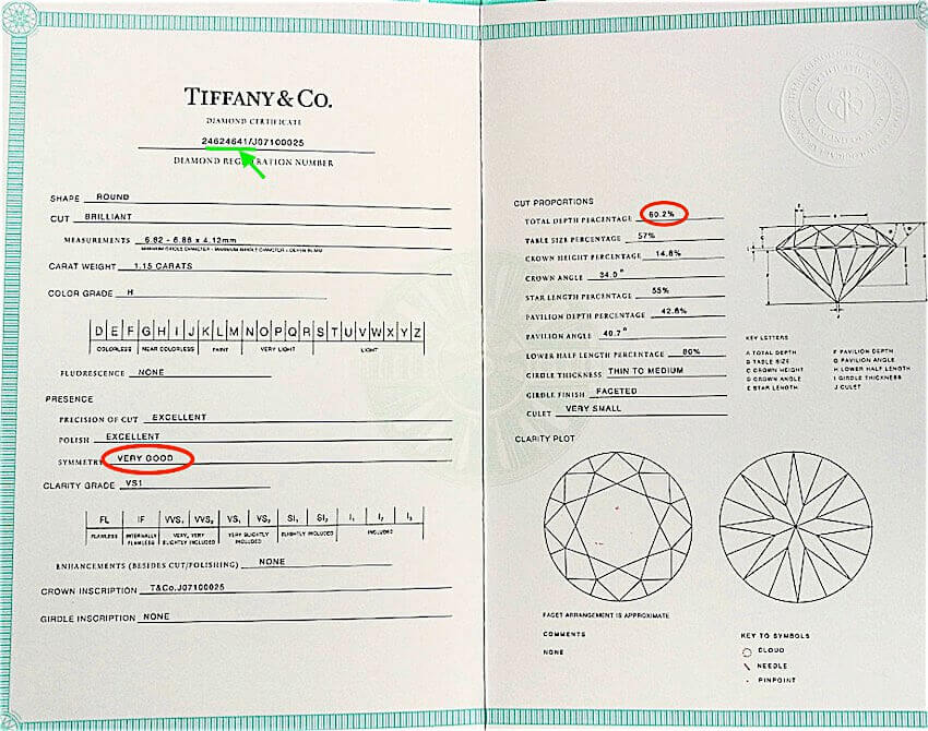 Tiffany Zertifikat für den Tiffany Setting mit 1,15ct H und VS1 mit Schönheitsfehler Symmetry "Very Good"