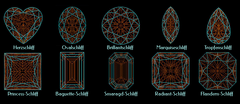 Diamant Formen - zwischen diesen zehn Diamant Formen ist eine von ihnen weniger bekannt: der Flandern-Schliff