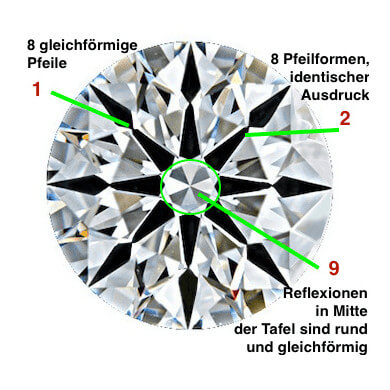 Alle 8 Herzen des unteren Teils mit bester Symmetrie A Cut Above 0.802ct G VS1 - Diamanten mit Super Ideal Cut