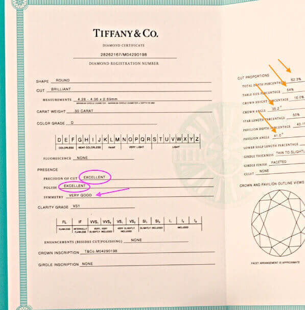 Tiffany-Zertifikat für Diamanten auf Tiffany Setting mit 0,30 Karat, Bewertung der Symmetry nur "Very Good" ohne ideale Proportionen