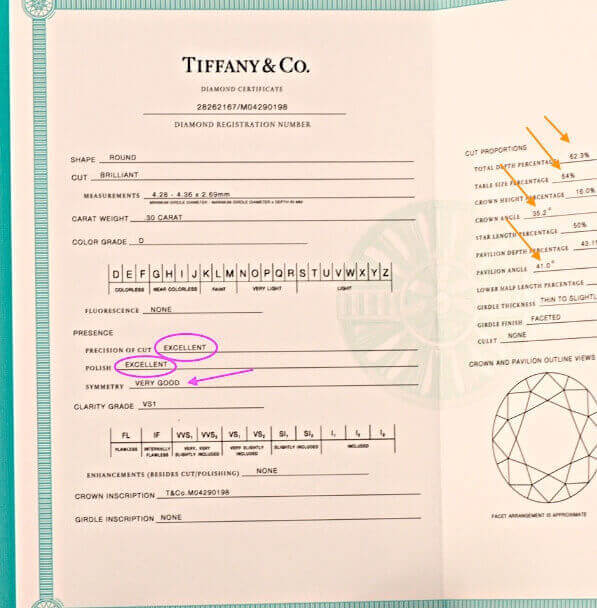 Tiffany-Zertifikat für Diamanten auf Tiffany Setting mit 0,30 Karat, Bewertung der Symmetry nur "Very Good" ohne ideale Proportionen