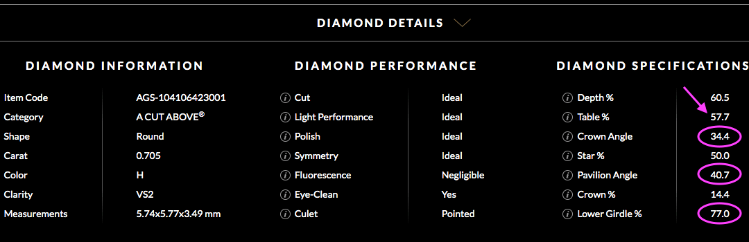 Whiteflash Ideale Proportionen beim Hearts and Arrows Diamanten 0,705 ct H VS2