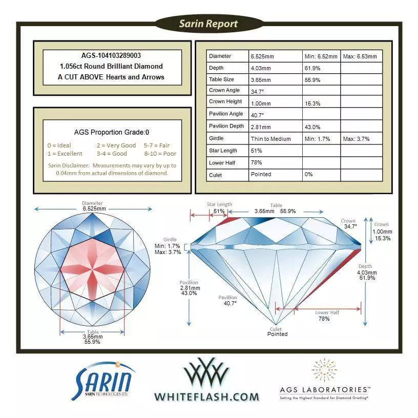 Sarin-Zertifikat zu 1 Karat Diamant, 1.056 ct