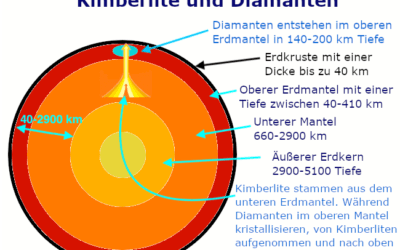 Lab Grown Diamonds | Alles über synthetische Diamanten